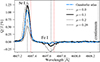 Thumbnail: Fig. 3. Refer to the following caption and surrounding text.