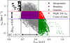 Thumbnail: Fig. 6. Refer to the following caption and surrounding text.