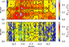 Thumbnail: Fig. 8. Refer to the following caption and surrounding text.