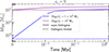 Thumbnail: Fig. 4. Refer to the following caption and surrounding text.
