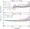 Thumbnail: Fig. 8. Refer to the following caption and surrounding text.