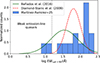 Thumbnail: Fig. 7. Refer to the following caption and surrounding text.