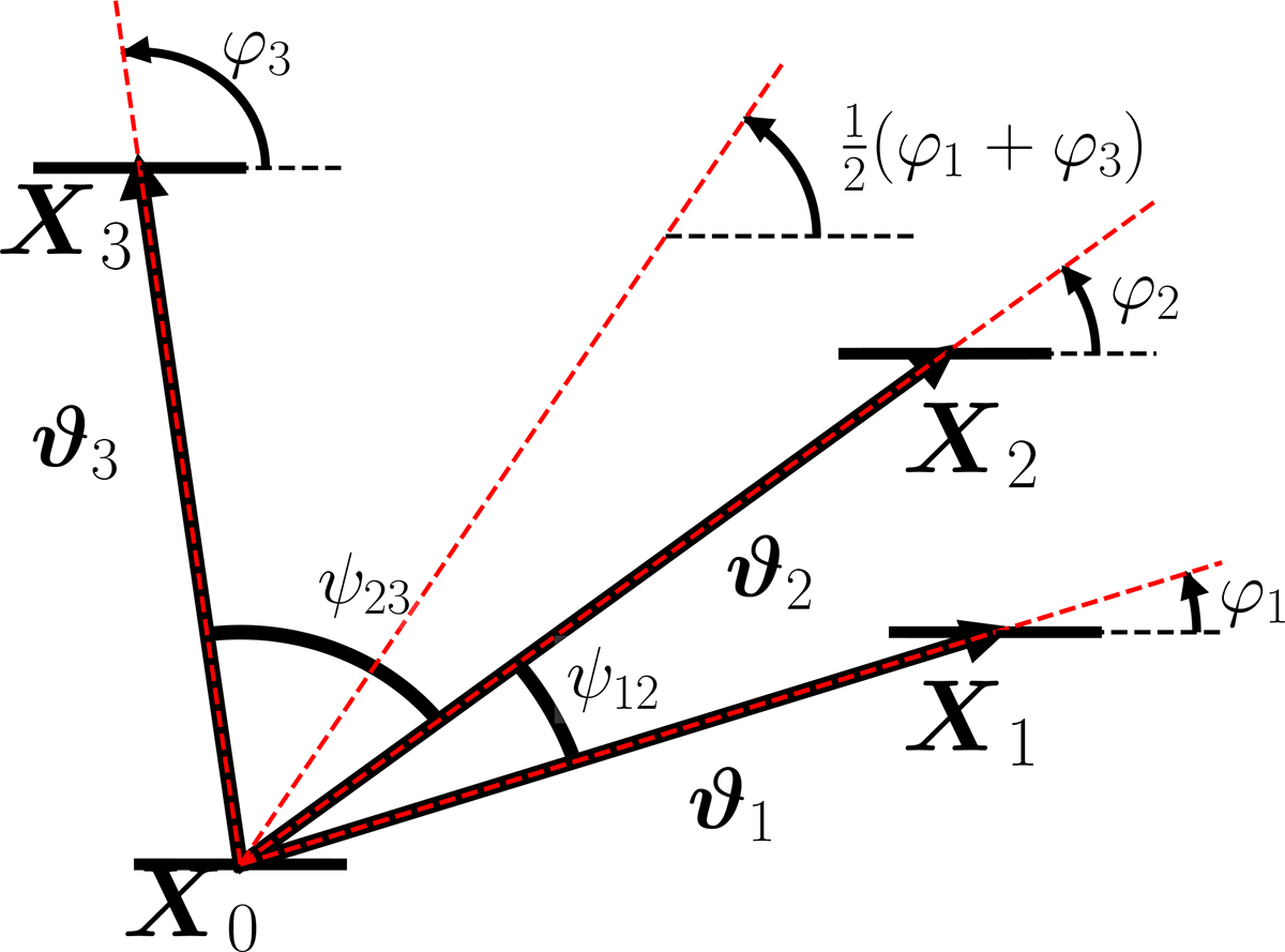 Fig. 1. Refer to the following caption and surrounding text.