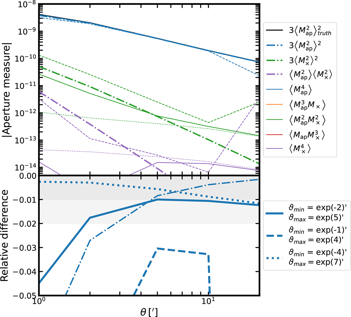 Fig. 4. Refer to the following caption and surrounding text.