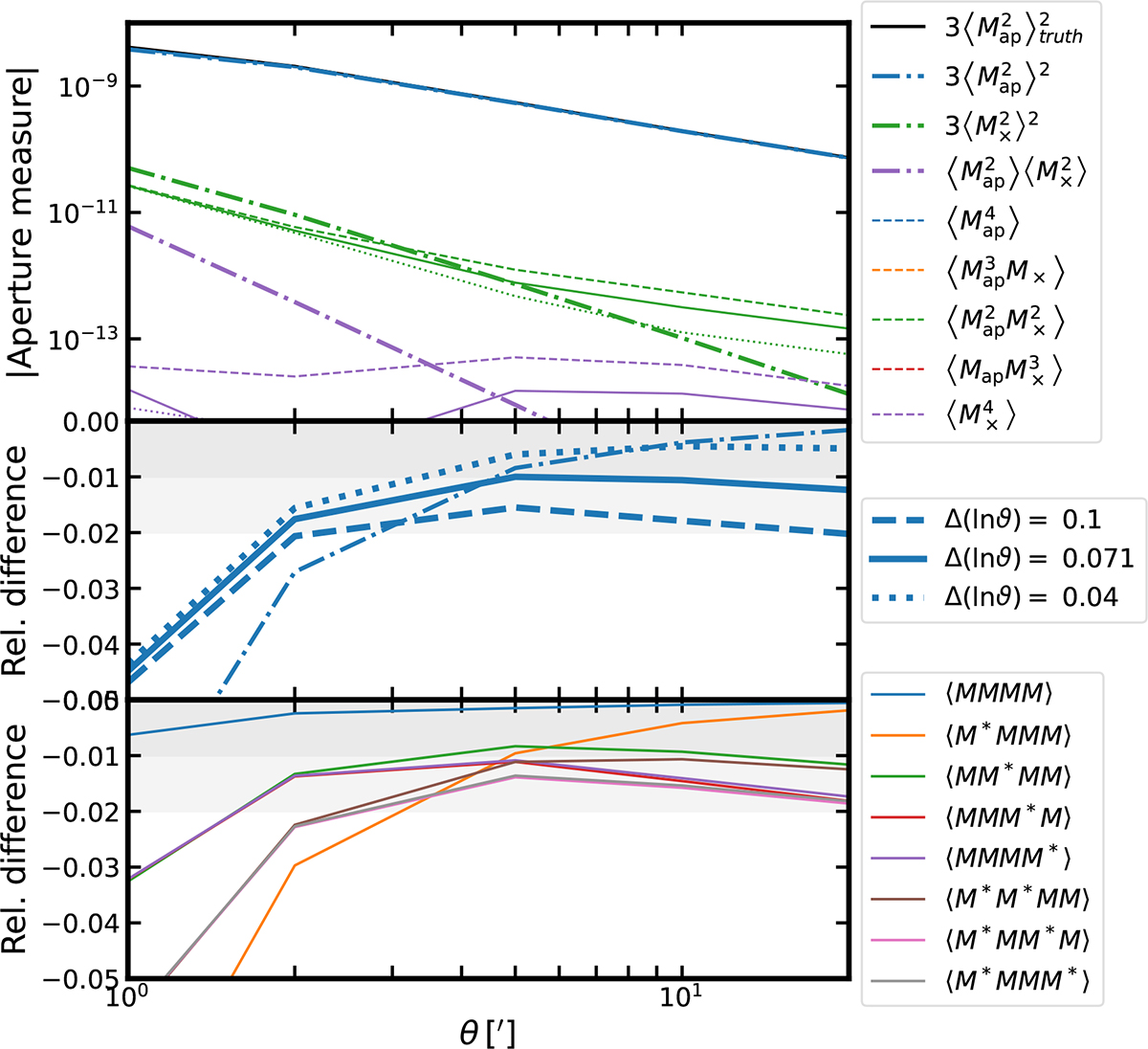 Fig. 5. Refer to the following caption and surrounding text.