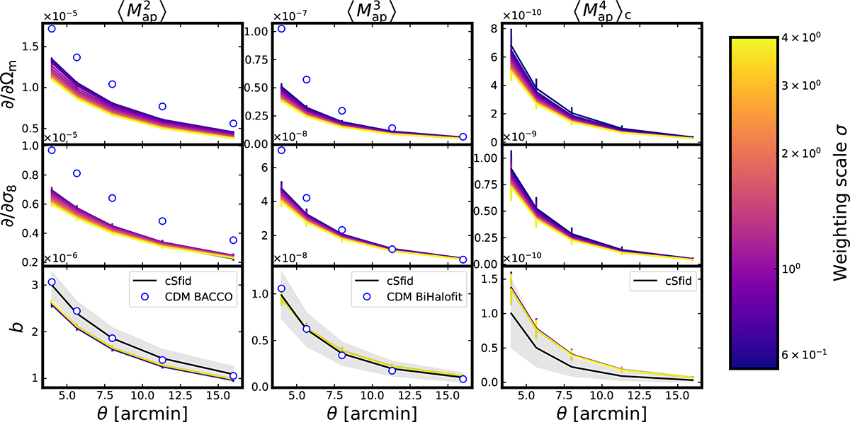 Fig. D.1. Refer to the following caption and surrounding text.