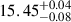 Mathematical equation: $ 15.45^{+0.04}_{-0.08} $