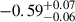 Mathematical equation: $ -0.59^{+0.07}_{-0.06} $