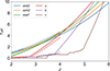 Thumbnail: Fig. 1. Refer to the following caption and surrounding text.