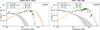 Thumbnail: Fig. 3. Refer to the following caption and surrounding text.