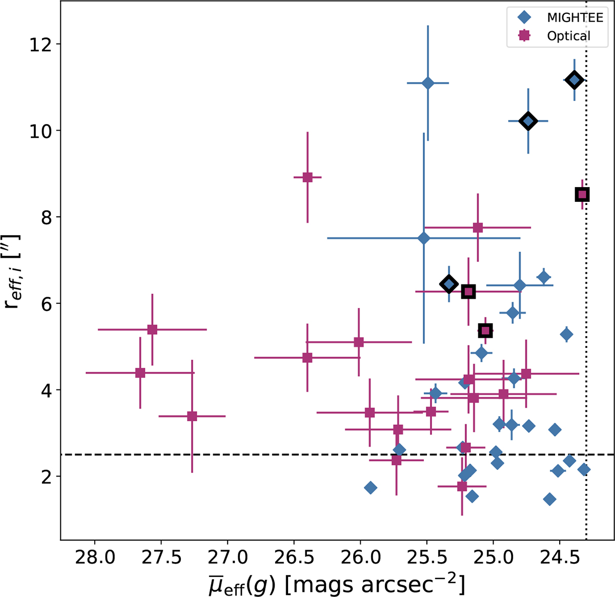 Fig. 6. Refer to the following caption and surrounding text.