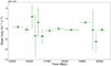 Thumbnail: Fig. 4. Refer to the following caption and surrounding text.