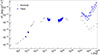 Thumbnail: Fig. 9. Refer to the following caption and surrounding text.