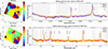 Thumbnail: Fig. B.6. Refer to the following caption and surrounding text.