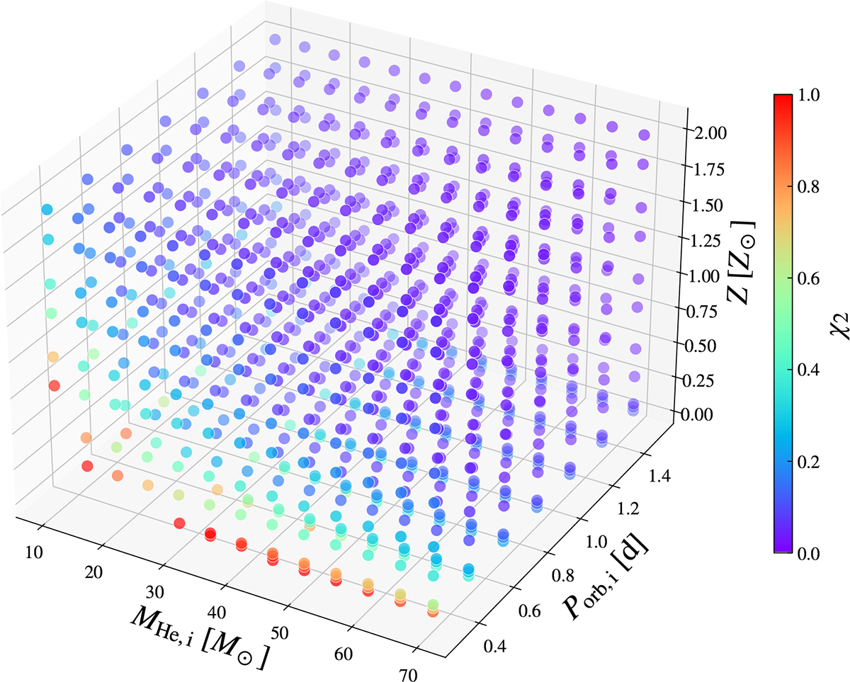 Fig. B.2. Refer to the following caption and surrounding text.