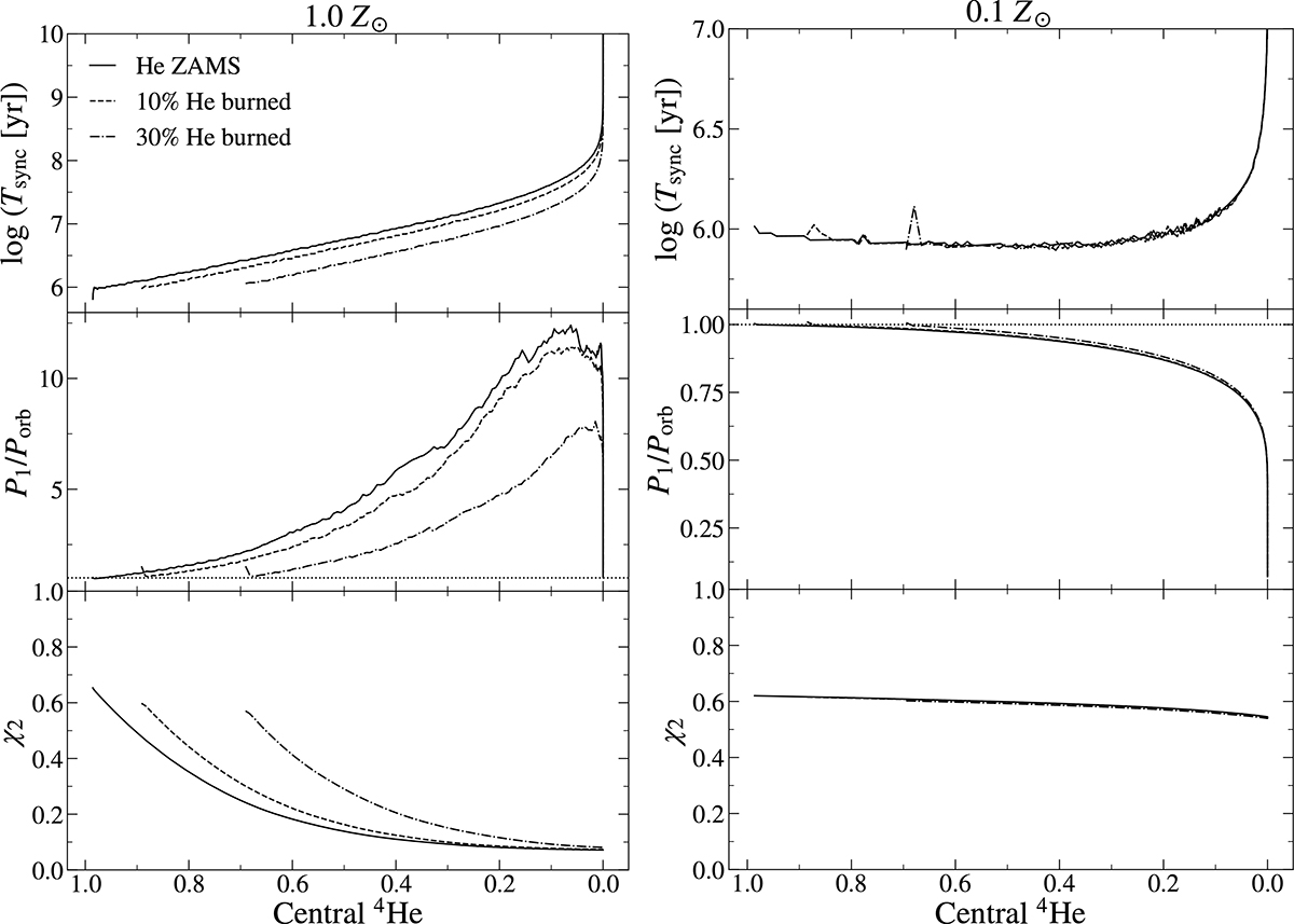 Fig. 4. Refer to the following caption and surrounding text.