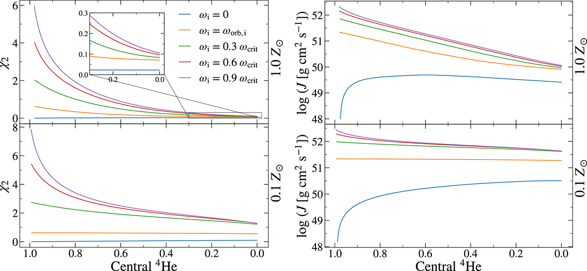 Fig. 5. Refer to the following caption and surrounding text.