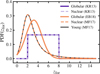 Thumbnail: Fig. 1 Refer to the following caption and surrounding text.
