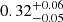Mathematical equation: $ 0.32^{+0.06}_{-0.05} $