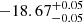 Mathematical equation: $ -18.67^{+0.05}_{-0.05} $