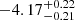 Mathematical equation: $ -4.17^{+0.22}_{-0.21} $
