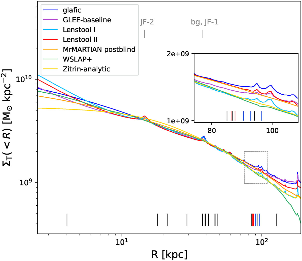 Fig. 2. Refer to the following caption and surrounding text.