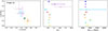 Thumbnail: Fig. 3. Refer to the following caption and surrounding text.