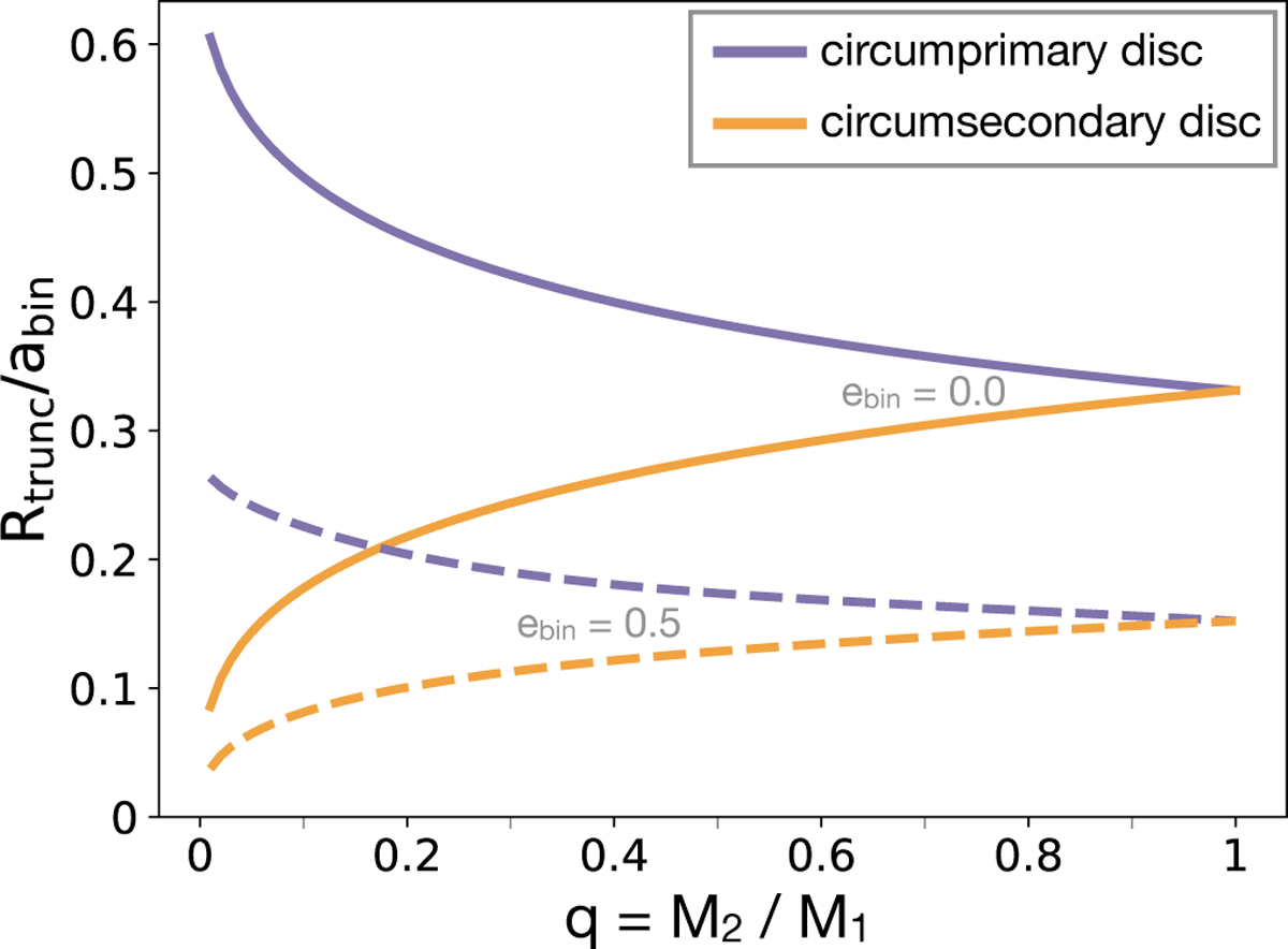 Fig. 1 Refer to the following caption and surrounding text.