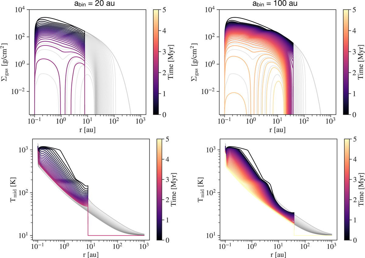 Fig. 2 Refer to the following caption and surrounding text.