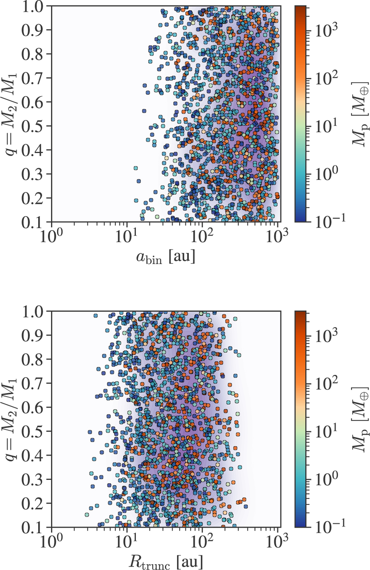 Fig. 5 Refer to the following caption and surrounding text.