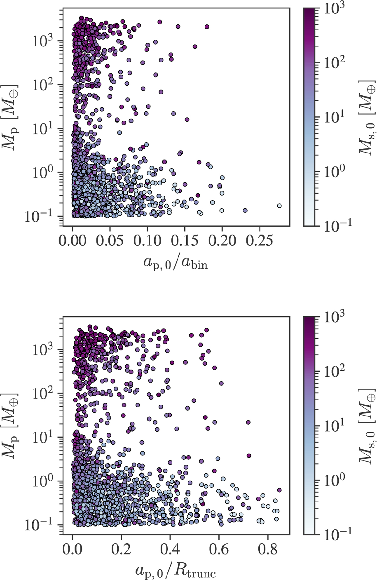 Fig. 7 Refer to the following caption and surrounding text.