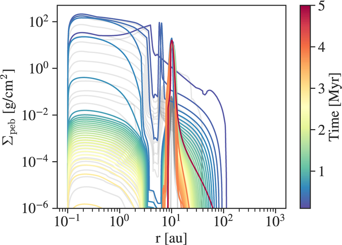 Fig. 8 Refer to the following caption and surrounding text.