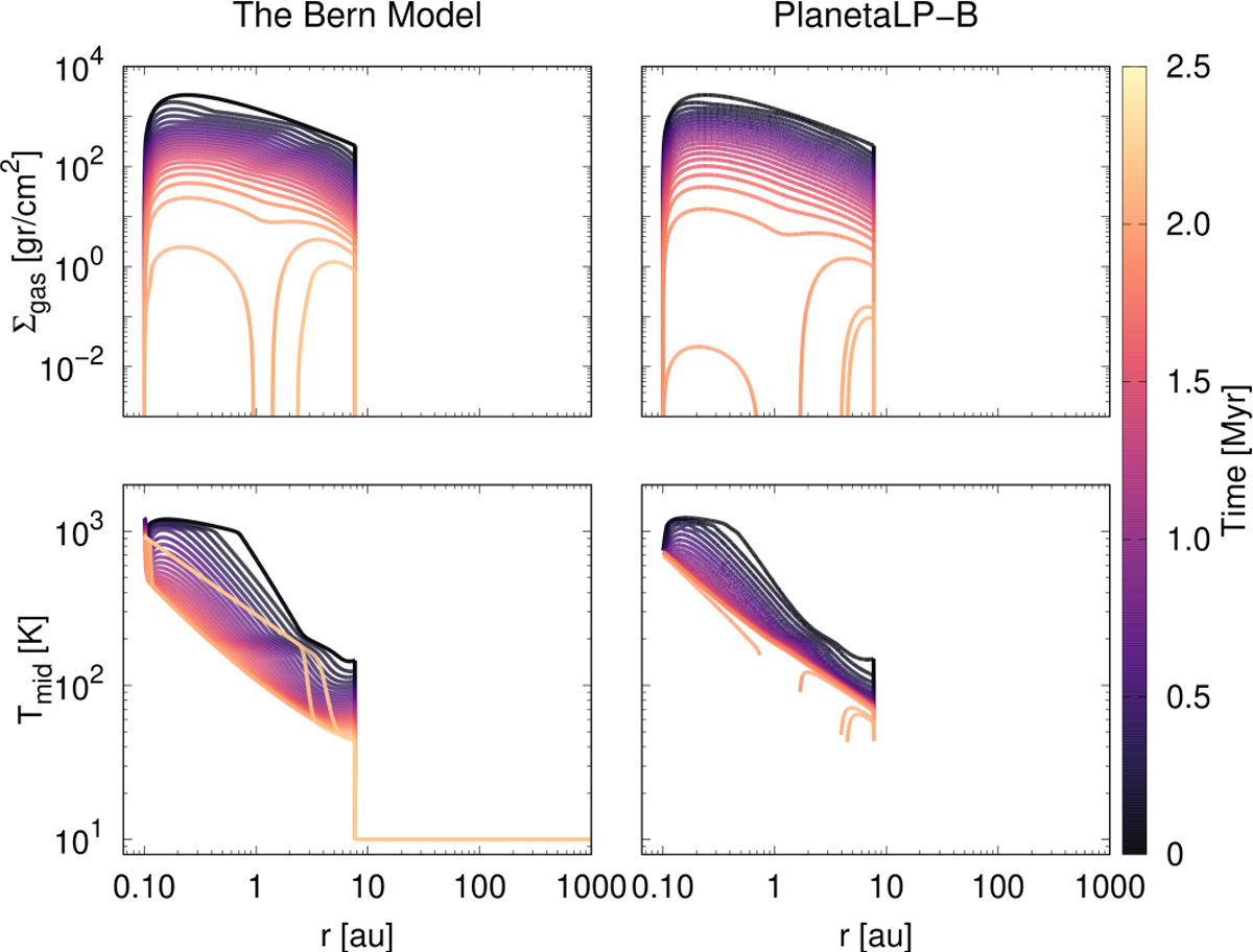 Fig. B.1 Refer to the following caption and surrounding text.