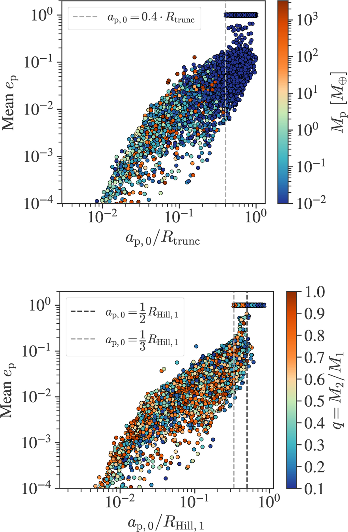 Fig. 1 Refer to the following caption and surrounding text.