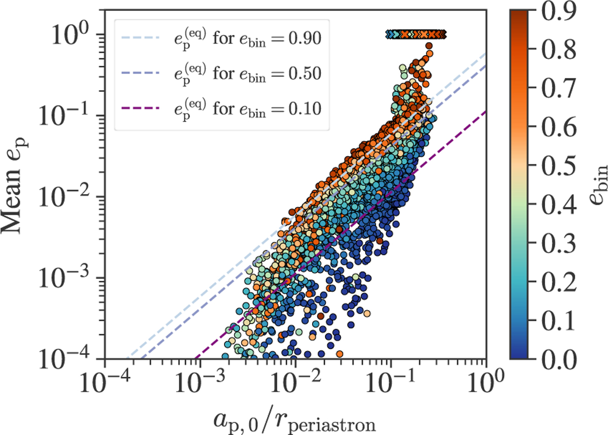 Fig. C.2 Refer to the following caption and surrounding text.