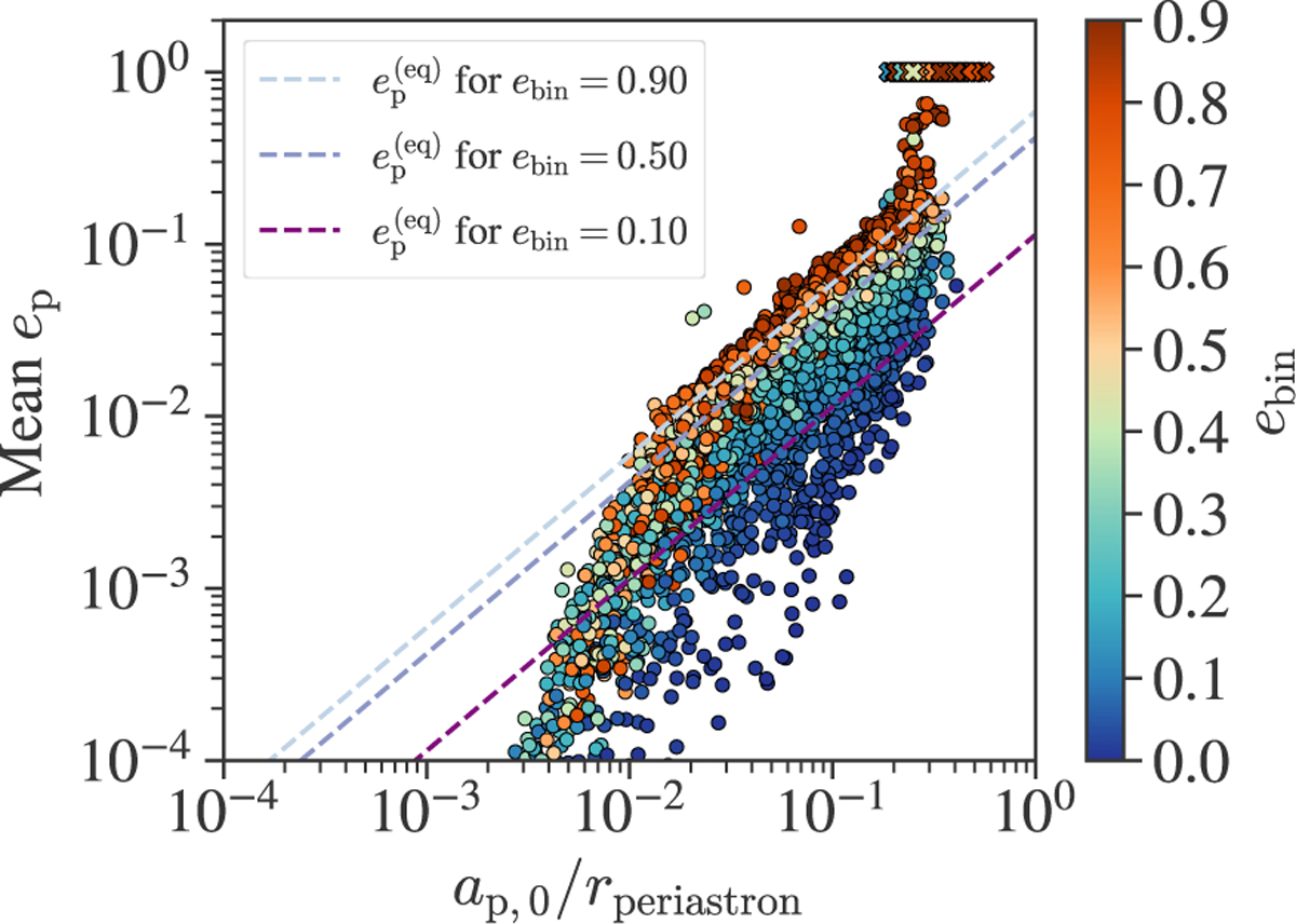 Fig. 2 Refer to the following caption and surrounding text.