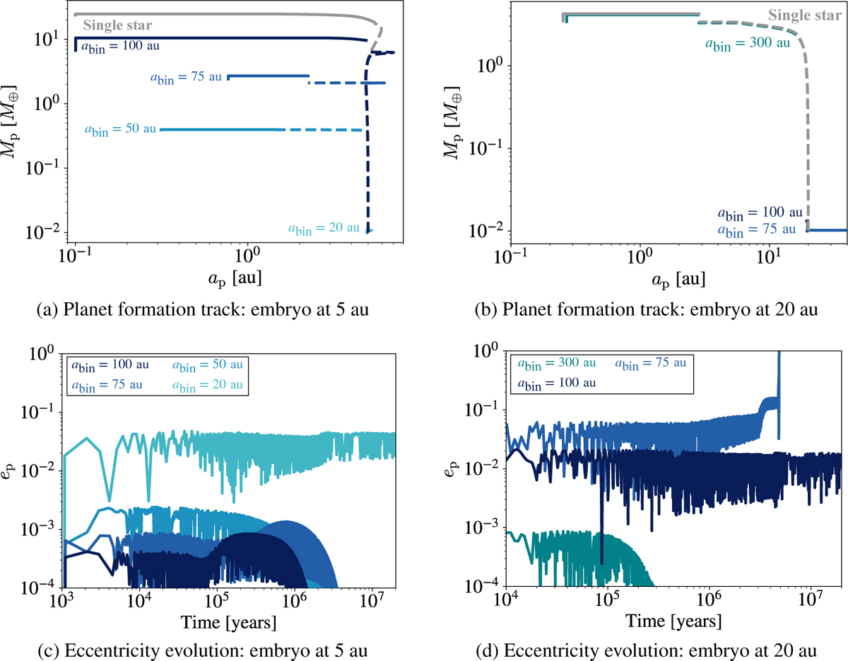 Fig. 6 Refer to the following caption and surrounding text.