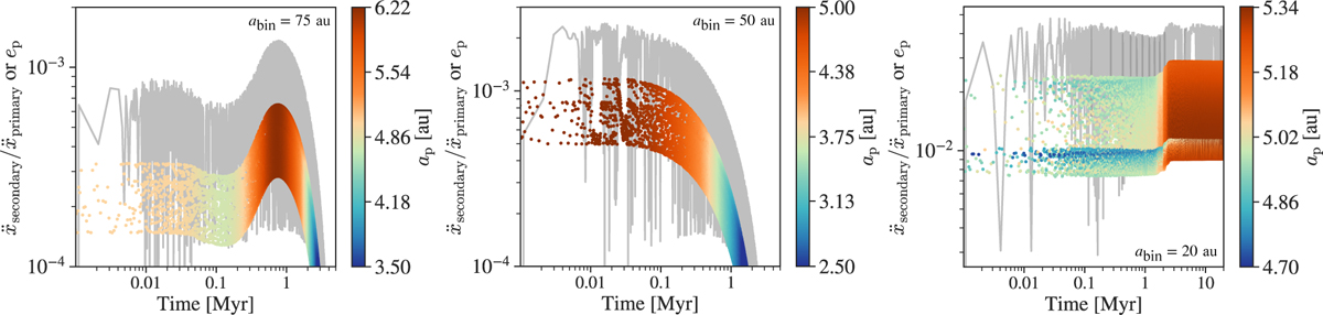 Fig. 7 Refer to the following caption and surrounding text.
