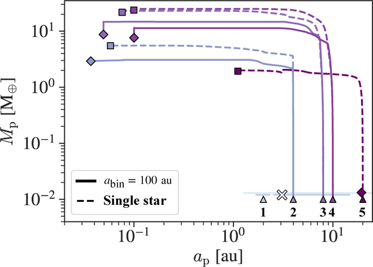 Fig. 8 Refer to the following caption and surrounding text.