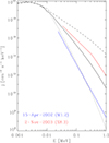 Thumbnail: Fig. 3. Refer to the following caption and surrounding text.