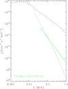 Thumbnail: Fig. 5. Refer to the following caption and surrounding text.