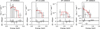 Thumbnail: Fig. 13 Refer to the following caption and surrounding text.