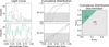 Thumbnail: Fig. 3 Refer to the following caption and surrounding text.