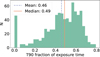 Thumbnail: Fig. 9 Refer to the following caption and surrounding text.