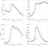 Thumbnail: Fig. 3. Refer to the following caption and surrounding text.