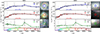Thumbnail: Fig. 3. Refer to the following caption and surrounding text.