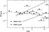 Thumbnail: Fig. 1. Refer to the following caption and surrounding text.