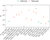 Thumbnail: Fig. 4. Refer to the following caption and surrounding text.