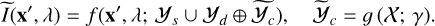 Mathematical equation: $\[\widetilde{I}\left(\mathbf{x}^{\prime}, \lambda\right)=f\left(\mathbf{x}^{\prime}, \lambda; \mathcal{Y}_s \cup \mathcal{Y}_d \oplus \widetilde{\mathcal{Y}}_c\right), \quad \widetilde{\mathcal{Y}}_c=g(\mathcal{X}; \gamma).\]$