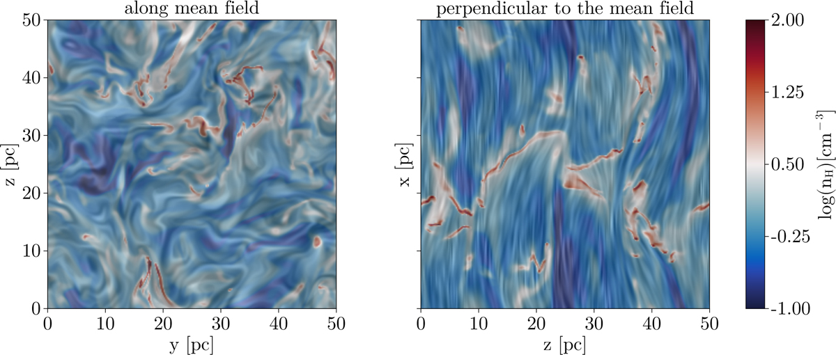 Fig. 2 Refer to the following caption and surrounding text.